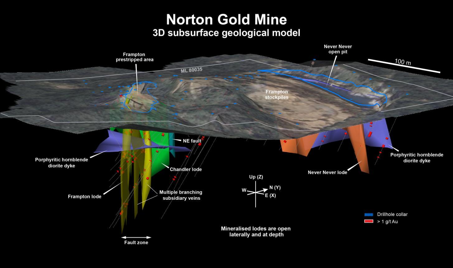 3D subsurface geological model of Norton Gold Mine