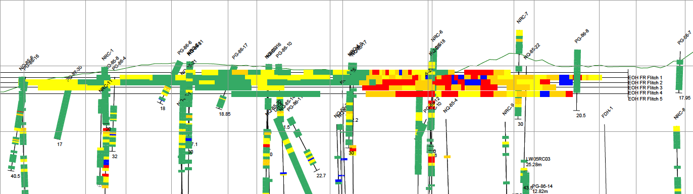 Long section showing truck grades along Frampton shear overlain on drill hole data
